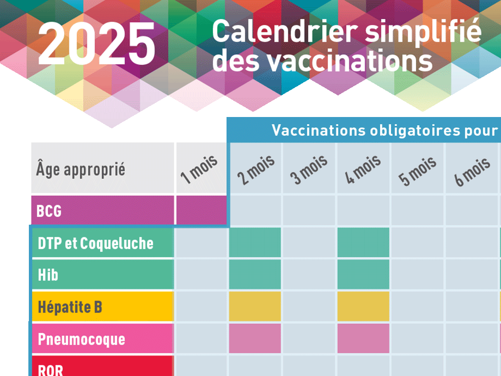 Calendrier simplifié de vaccinations 2025
